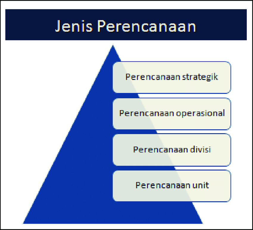 Detail Contoh Rencana Strategis Perusahaan Nomer 18