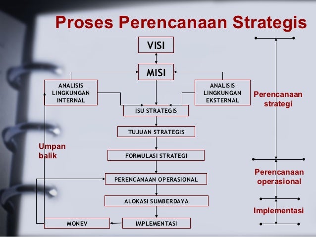 Detail Contoh Rencana Strategis Perusahaan Nomer 20