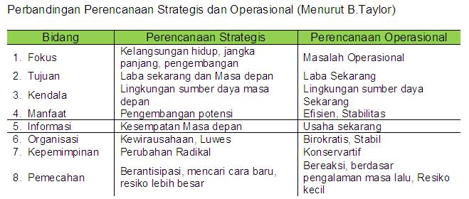 Detail Contoh Rencana Strategis Perusahaan Nomer 27