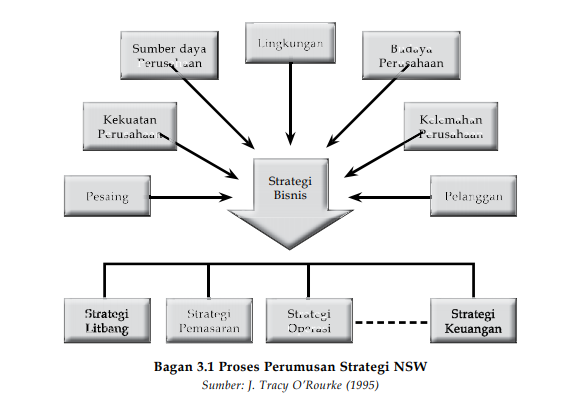 Detail Contoh Rencana Strategis Perusahaan Nomer 28