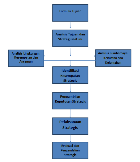 Detail Contoh Rencana Strategis Perusahaan Nomer 5