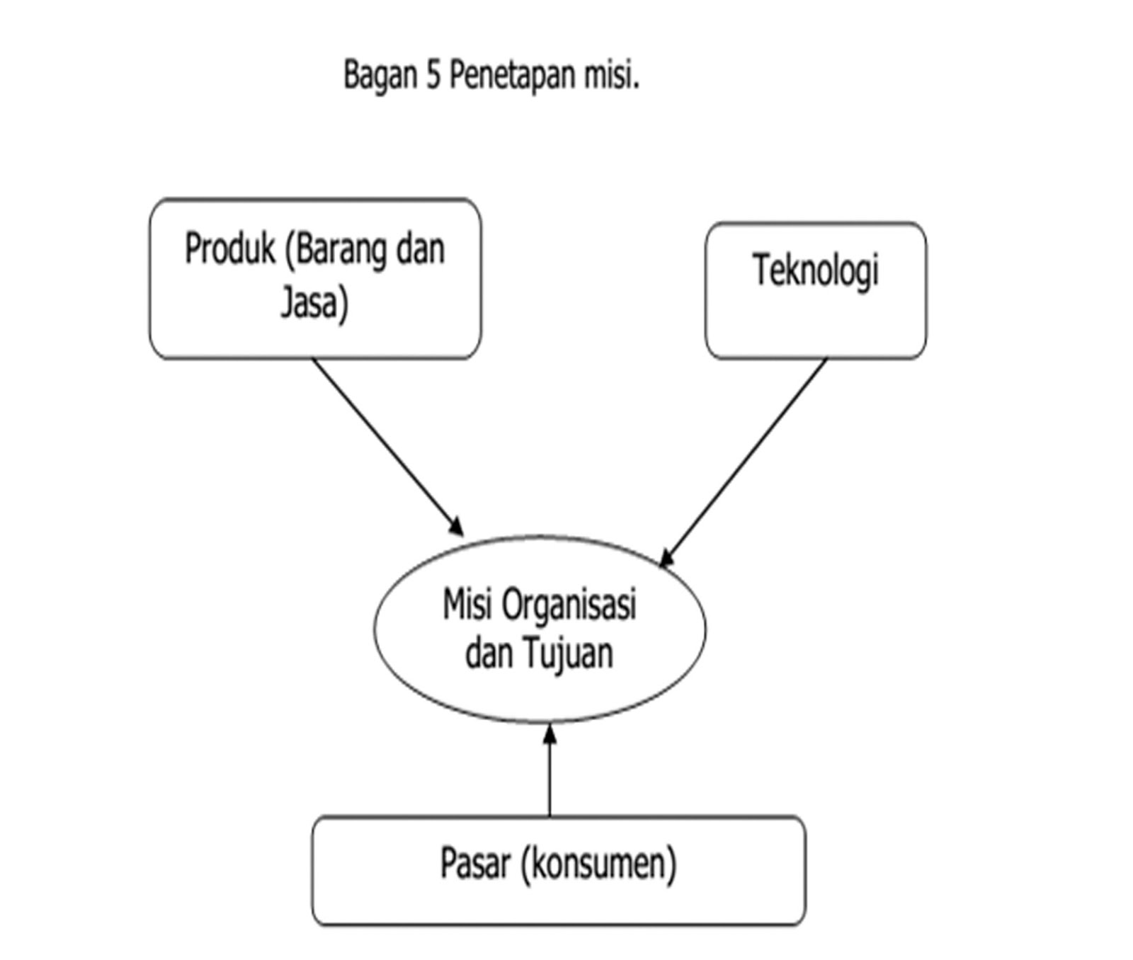 Detail Contoh Rencana Strategis Perusahaan Nomer 36