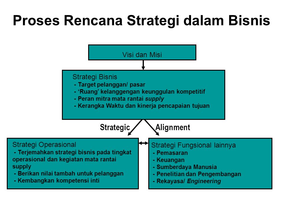 Detail Contoh Rencana Strategis Perusahaan Nomer 7