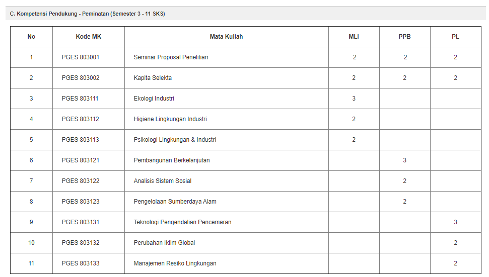 Detail Contoh Rencana Studi Nomer 13