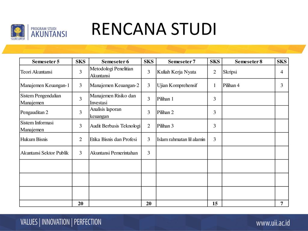 Detail Contoh Rencana Studi Nomer 20