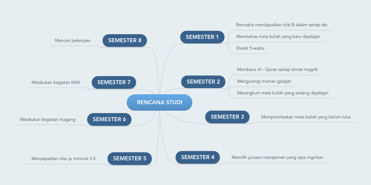 Detail Contoh Rencana Studi Nomer 30