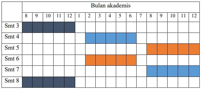 Detail Contoh Rencana Studi Nomer 42