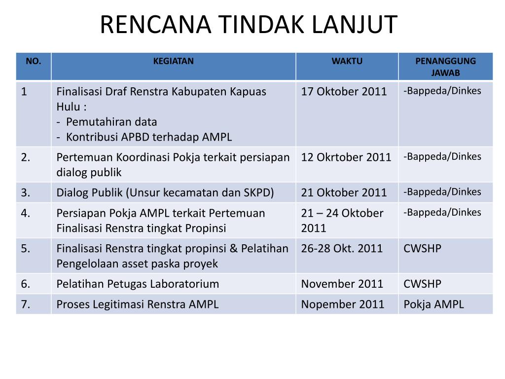 Contoh Rencana Tindak Lanjut - KibrisPDR