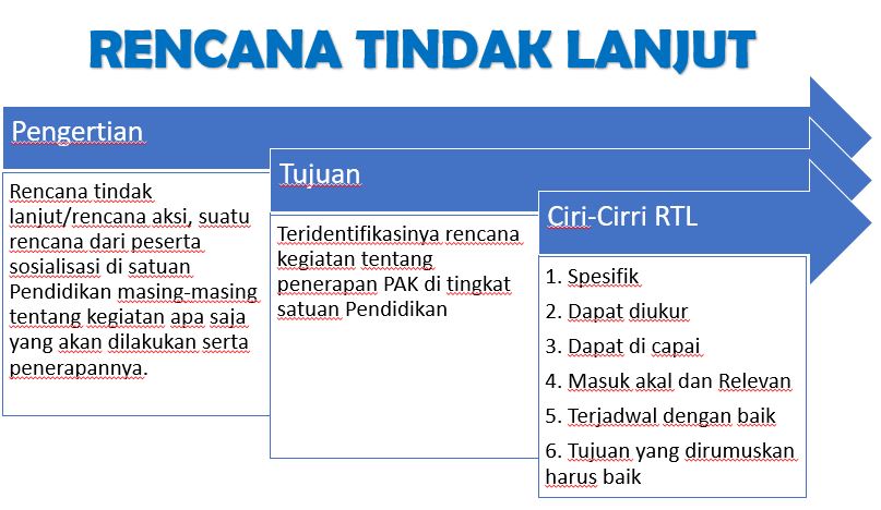 Detail Contoh Rencana Tindak Lanjut Nomer 2