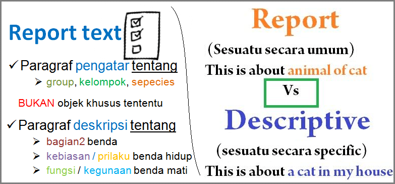 Detail Contoh Report Text Panjang Nomer 18