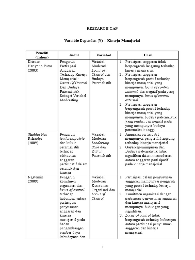 Detail Contoh Research Gap Nomer 3