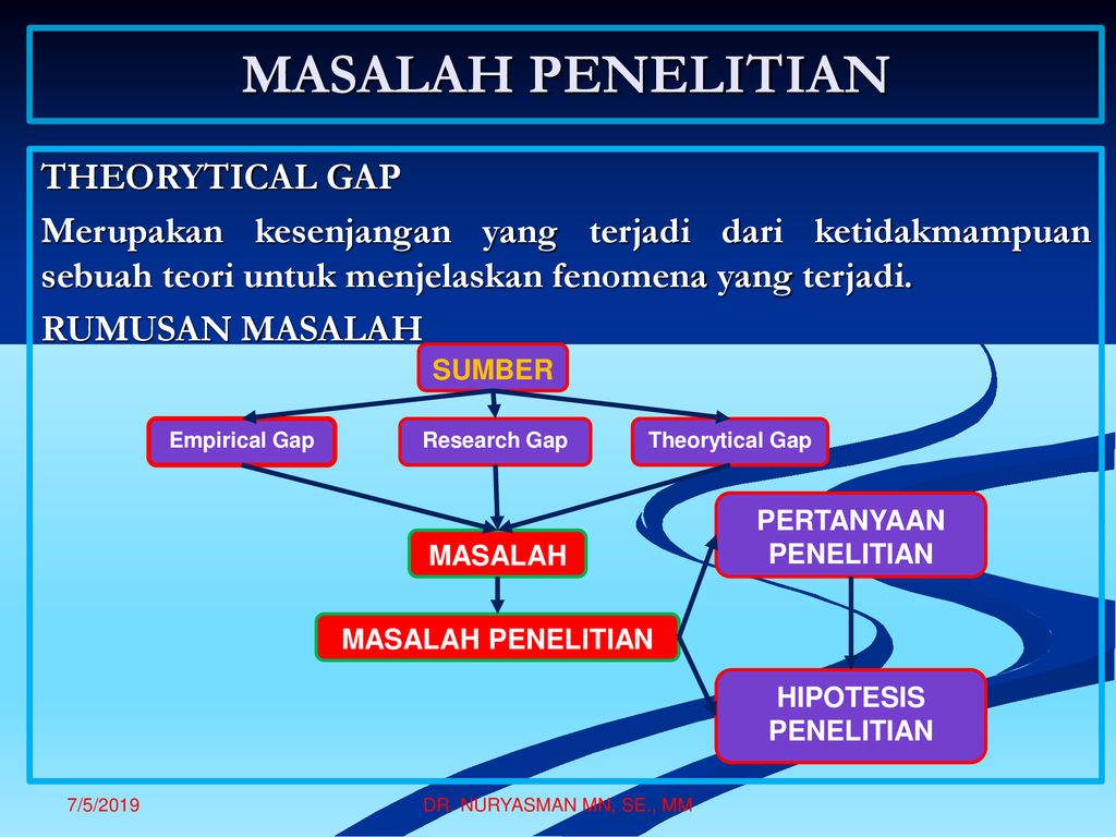 Detail Contoh Research Gap Nomer 26