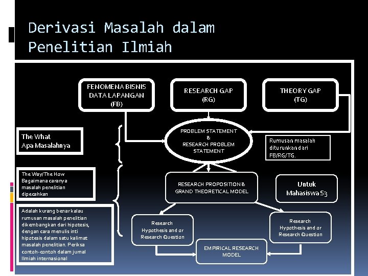 Detail Contoh Research Gap Nomer 38