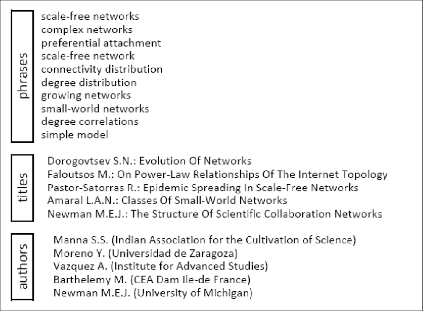 Contoh Research Problem - KibrisPDR