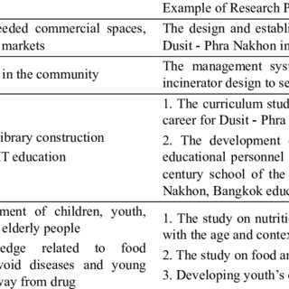 Detail Contoh Research Problem Nomer 33