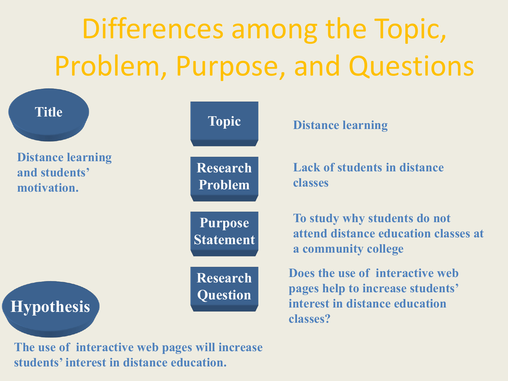 Detail Contoh Research Problem Nomer 51