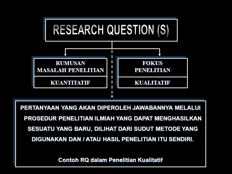 Detail Contoh Research Question Nomer 3