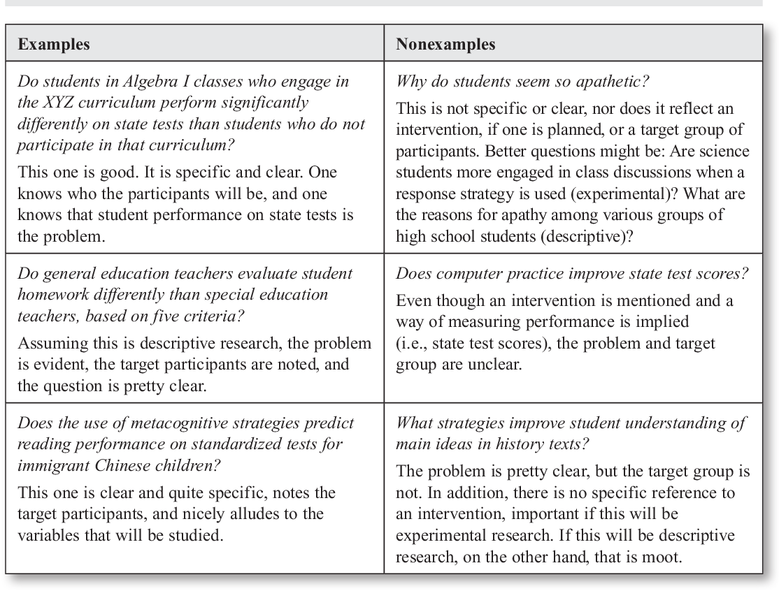 Detail Contoh Research Question Nomer 19