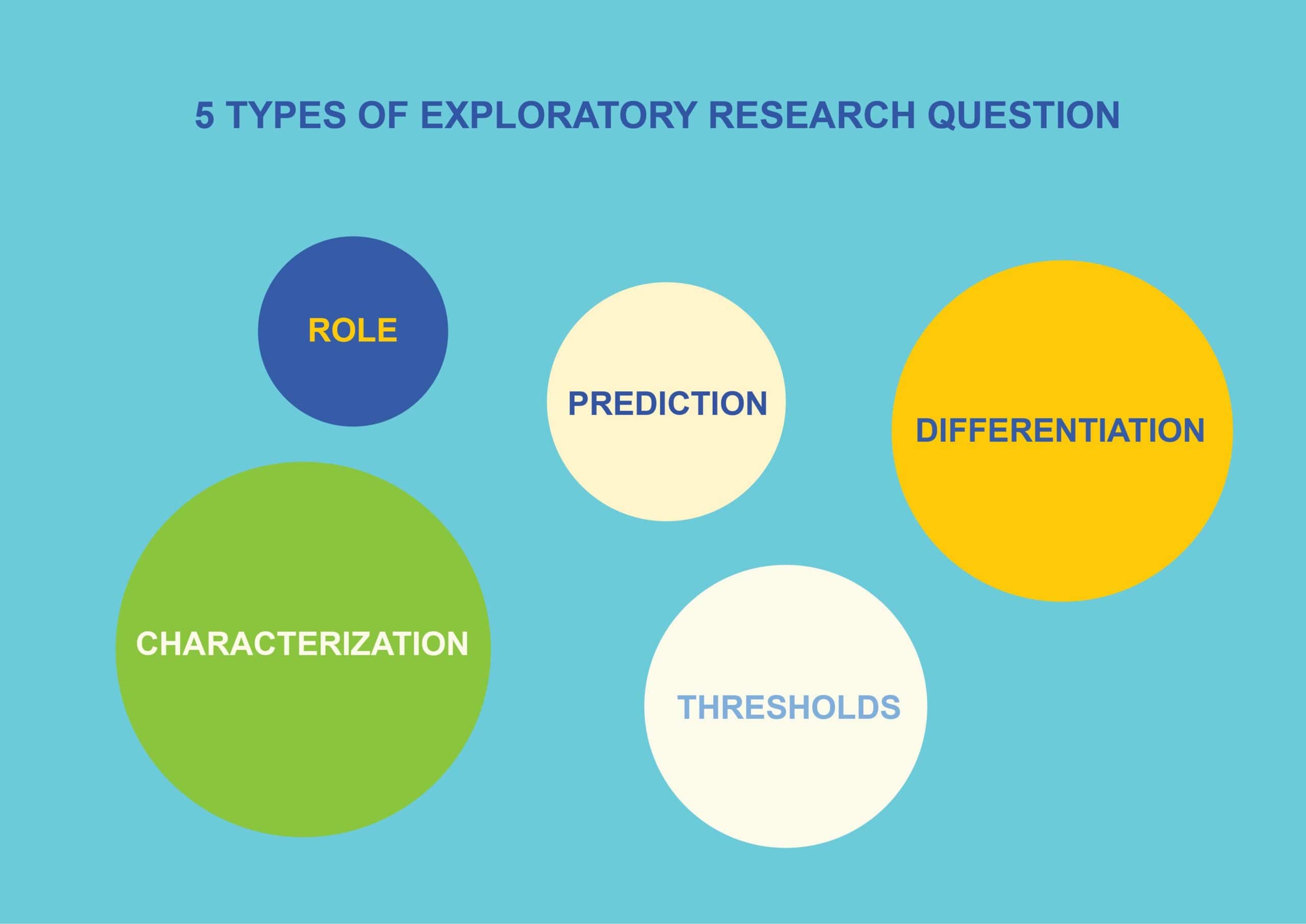 Detail Contoh Research Question Nomer 45