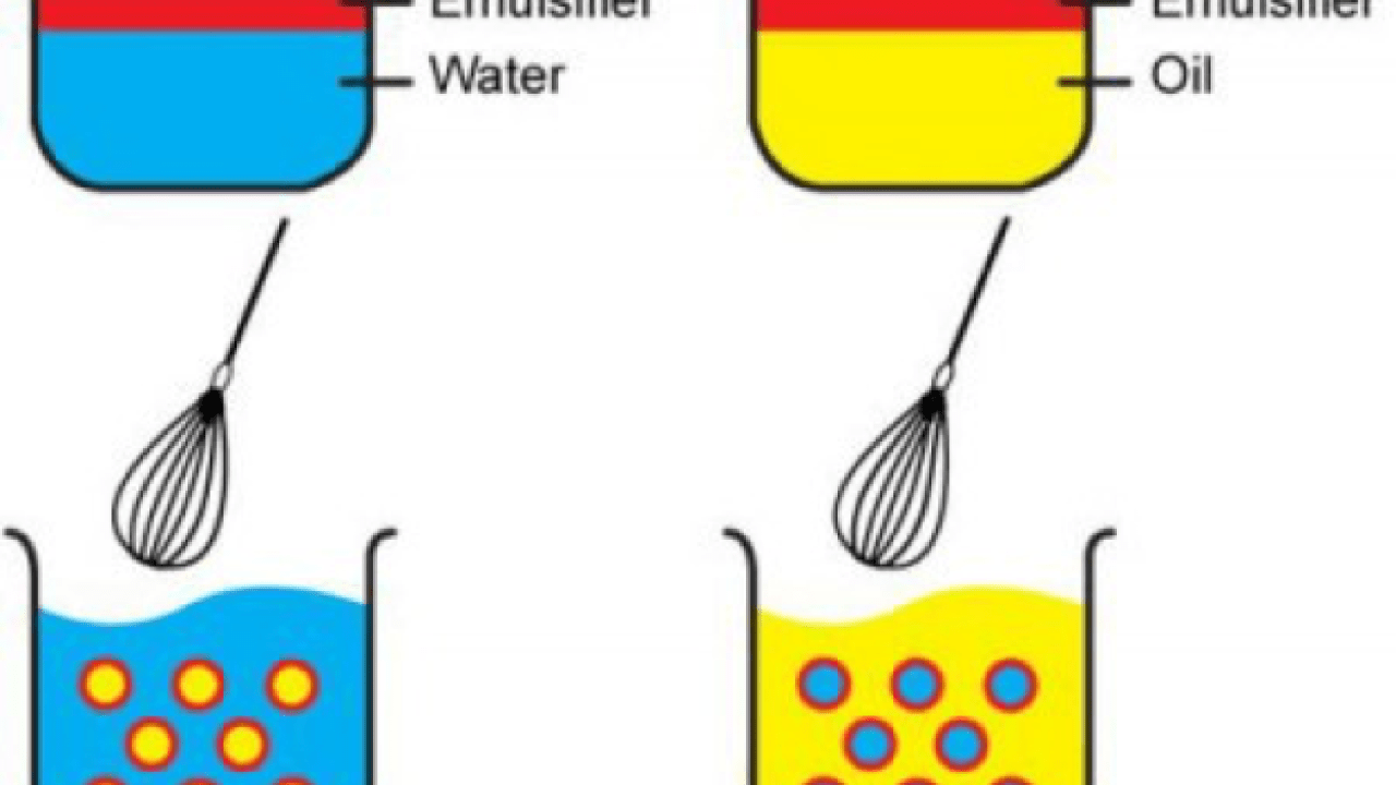 Detail Contoh Resep Emulsi Nomer 37