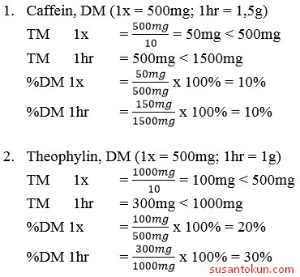 Detail Contoh Resep Emulsi Nomer 45