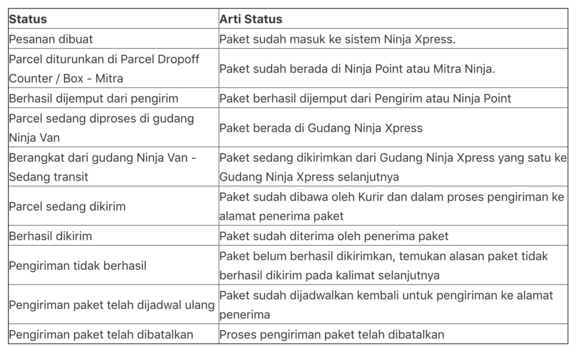 Detail Contoh Resi Ninja Xpress Nomer 6