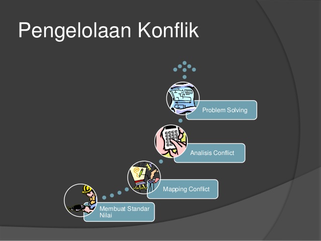 Detail Contoh Resolusi Konflik Nomer 21