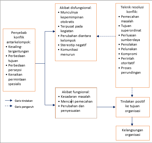 Detail Contoh Resolusi Konflik Nomer 41