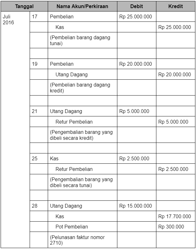 Detail Contoh Retur Pembelian Nomer 17