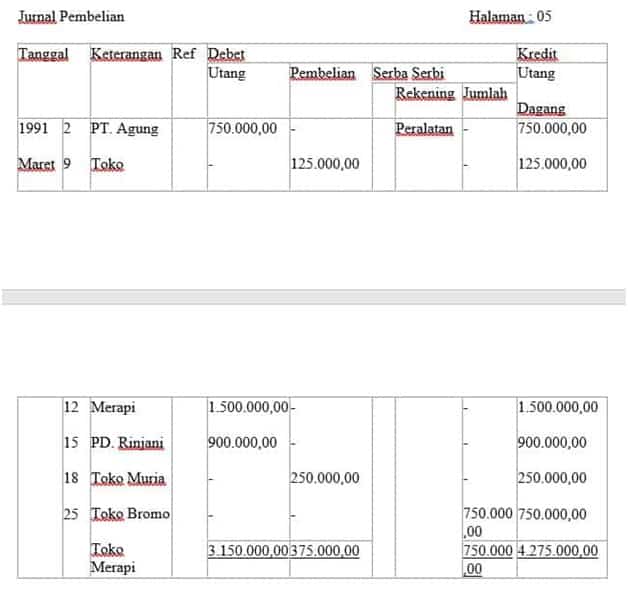 Detail Contoh Retur Pembelian Nomer 36