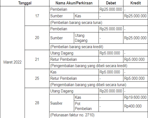 Detail Contoh Retur Pembelian Nomer 41