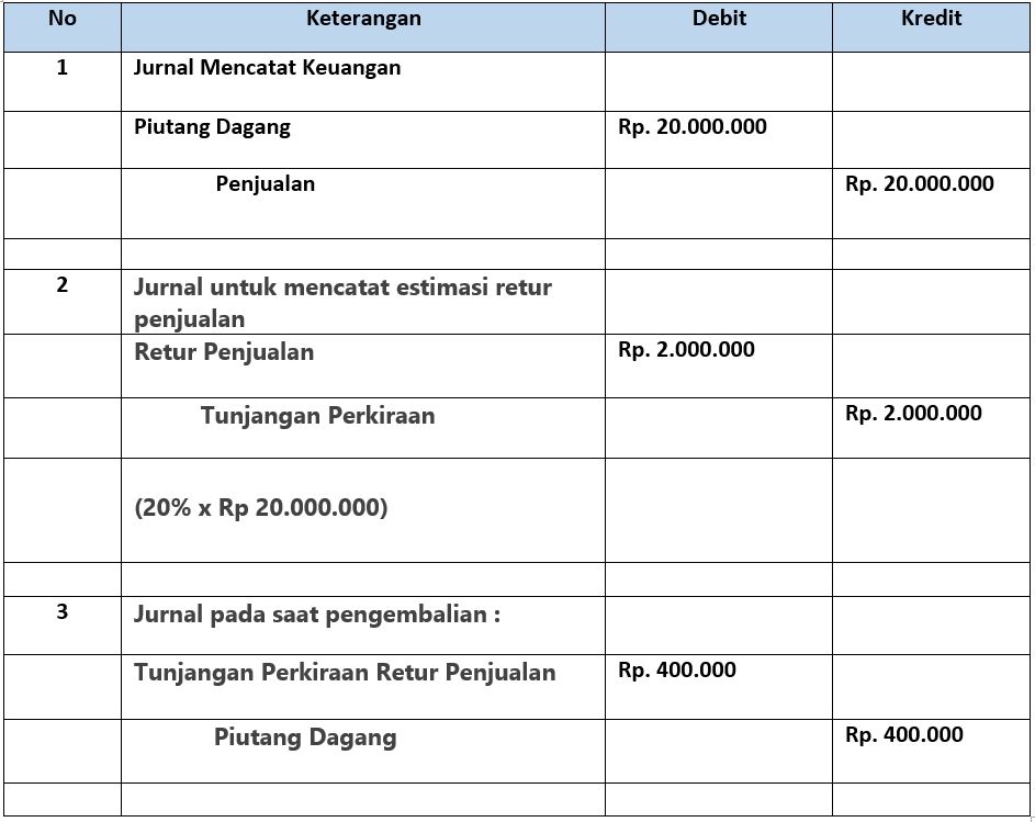 Detail Contoh Retur Penjualan Nomer 3