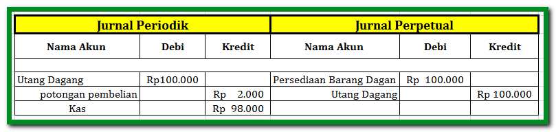 Detail Contoh Retur Penjualan Nomer 41