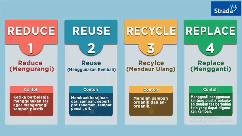 Detail Contoh Reuse Reduce Recycle Nomer 14