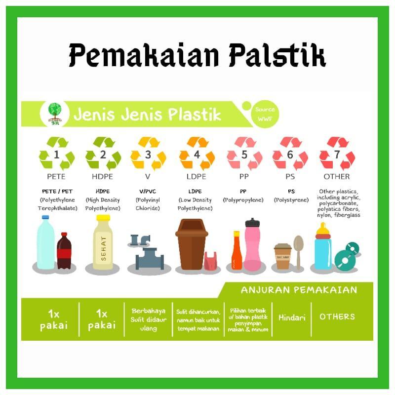 Detail Contoh Reuse Reduce Recycle Nomer 30