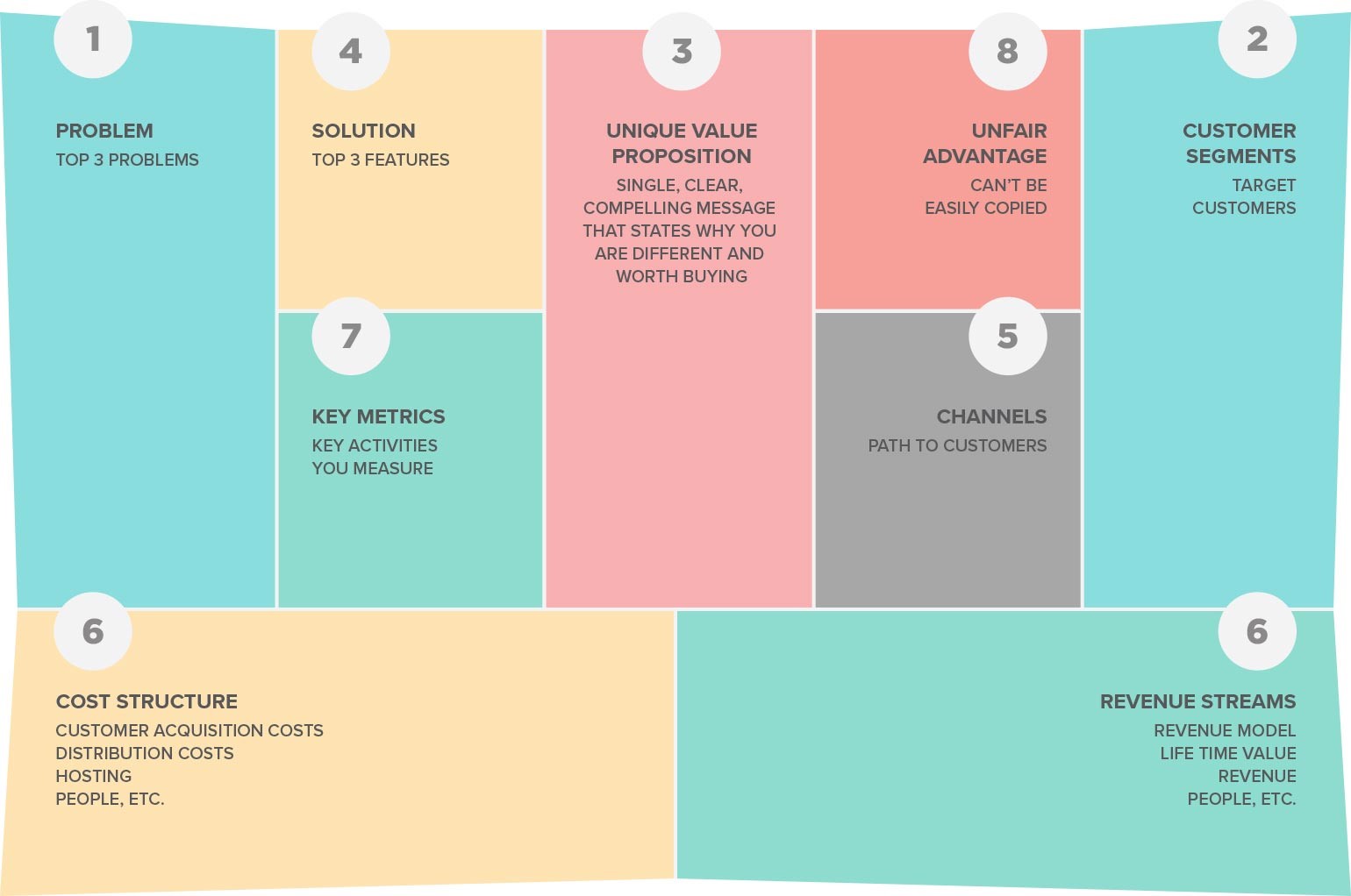 Detail Contoh Revenue Stream Nomer 52