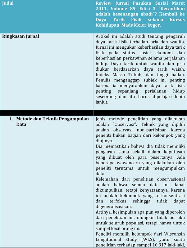 Detail Contoh Review Jurnal Pendidikan Nomer 37