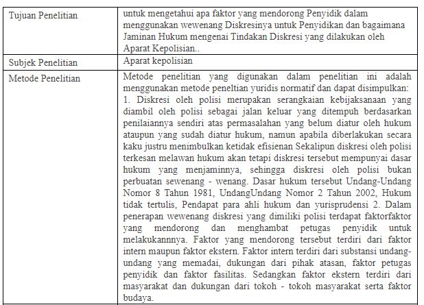 Detail Contoh Review Jurnal Pendidikan Nomer 41