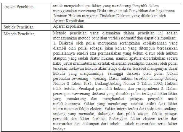 Detail Contoh Review Jurnal Pendidikan Nomer 41