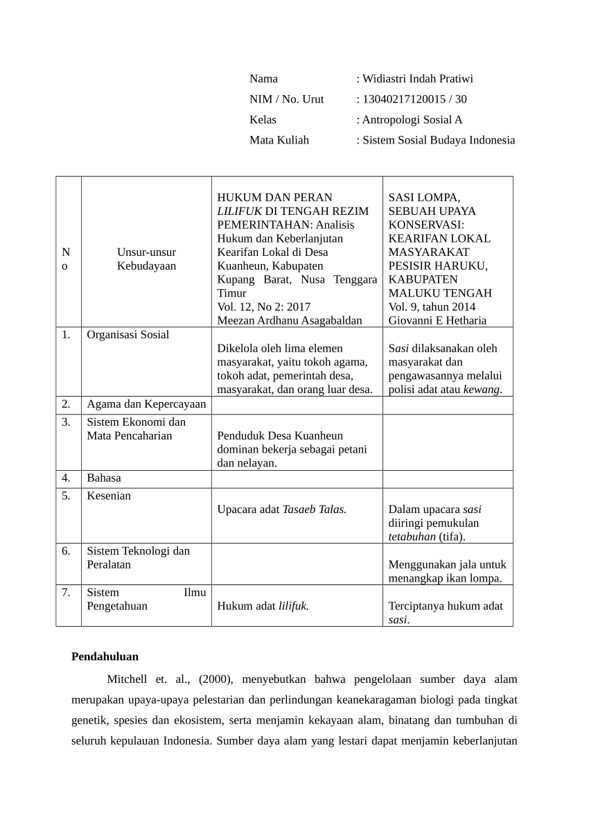 Detail Contoh Review Jurnal Pertanian Nomer 21