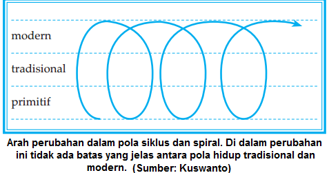 Detail Contoh Revolusi Dan Evolusi Nomer 37