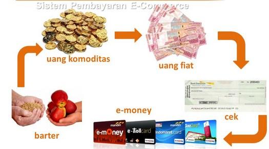 Detail Contoh Revolusi Dan Evolusi Nomer 5