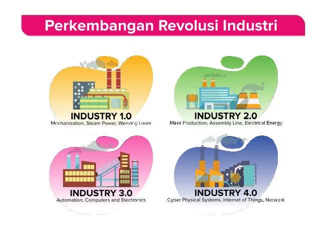 Detail Contoh Revolusi Industri Nomer 13