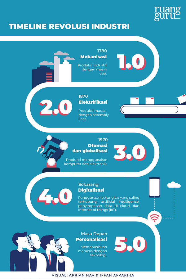 Detail Contoh Revolusi Industri Nomer 28