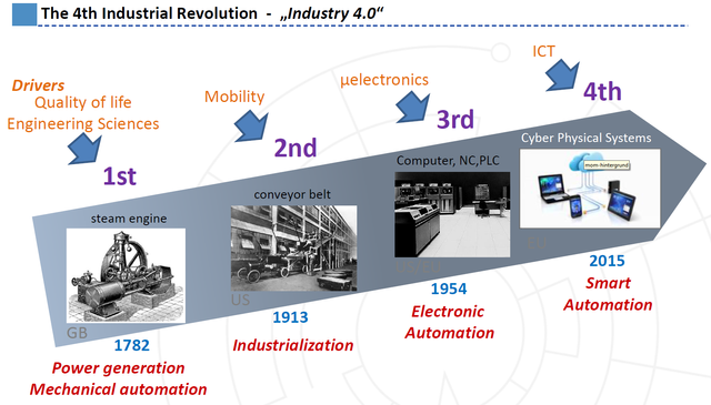 Detail Contoh Revolusi Industri Nomer 32