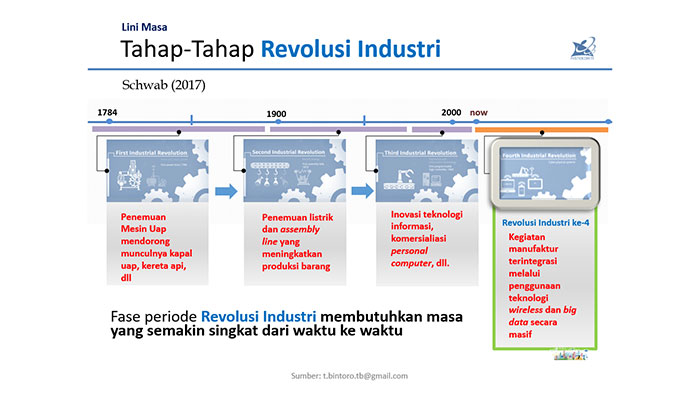 Detail Contoh Revolusi Industri 40 Nomer 11