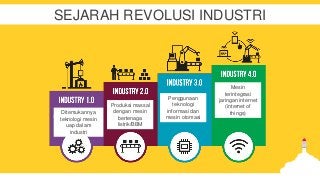 Detail Contoh Revolusi Industri 40 Nomer 25