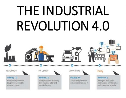 Detail Contoh Revolusi Industri 40 Nomer 4
