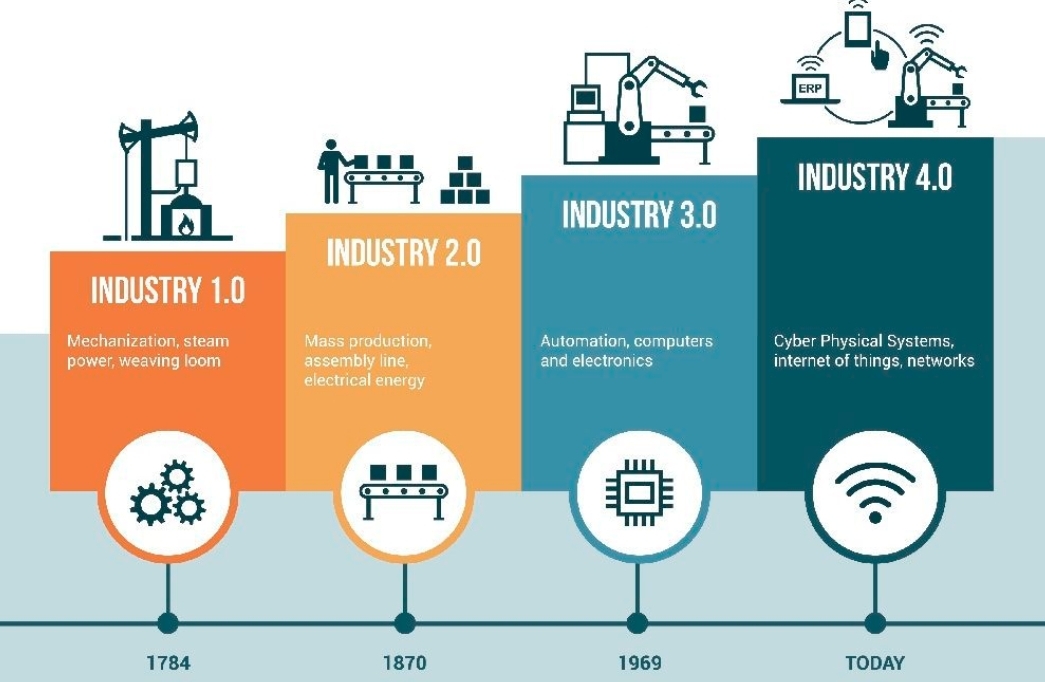 Detail Contoh Revolusi Industri 40 Nomer 7