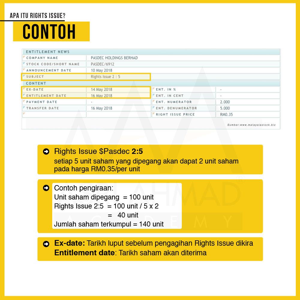 Detail Contoh Right Issue Nomer 49